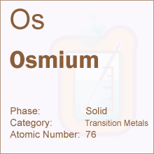 Osmium Elements Database
