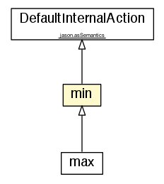 min (Jason - AgentSpeak Java Interpreter)