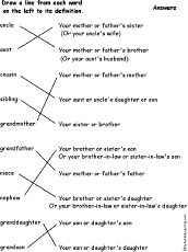 Match Words to Definitions at EnchantedLearning.com