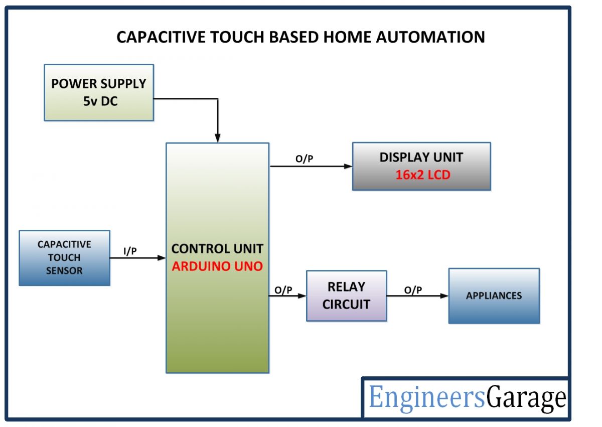 Circuit Diagram Of Photo Sensor With Control Relay Circuit Diagram