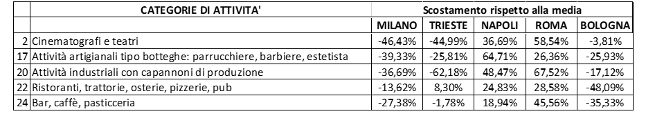 Tariffe Tari E Costi Gestione Rifiuti Nei Capoluoghi Di Regione Coinvolti Nella Tornata Elettorale 2021: Una Analisi Comparata - Enti Locali Online 168_x_933_png