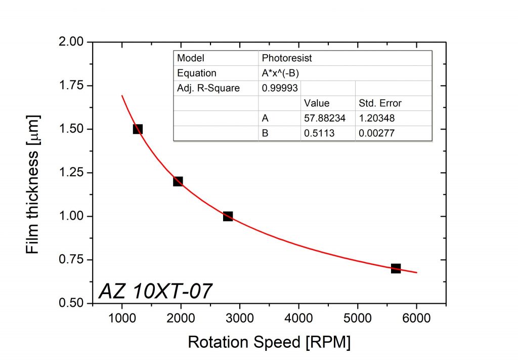 Az 10xt 07 Center Of Micronanotechnology Cmi Epfl