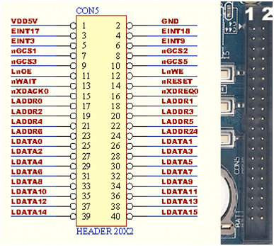 FPGA interfacing with system bus Mini2440 ARM9 1bit LED blinking