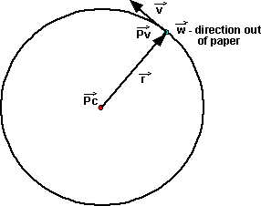 Physics Kinematics Angular Velocity Martin Baker