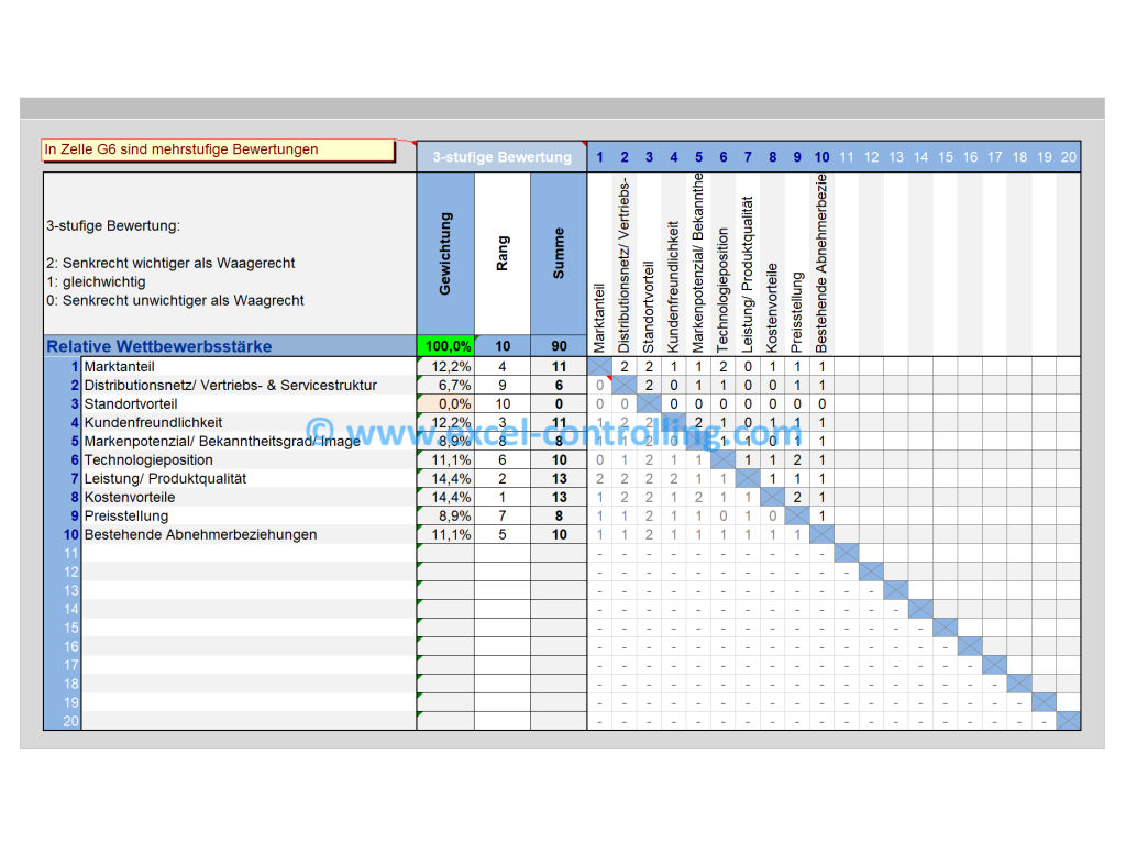 Nutzwertanalyse Excel Vorlage Praferenzmatrix Bewertungsmatrix Template Excel Controlling