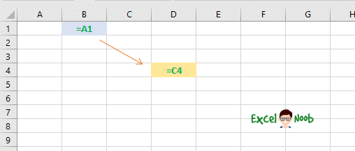 Fungsi Simbol dollar $ Dalam Rumus Excel - ExcelNoob