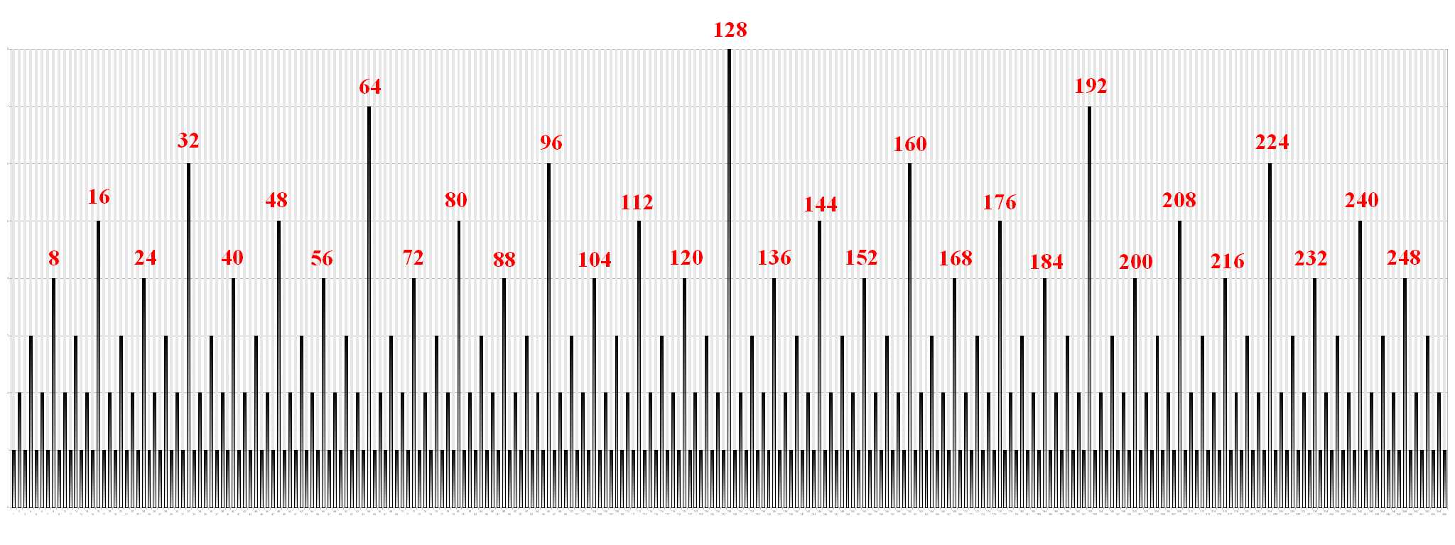 binary code to sound