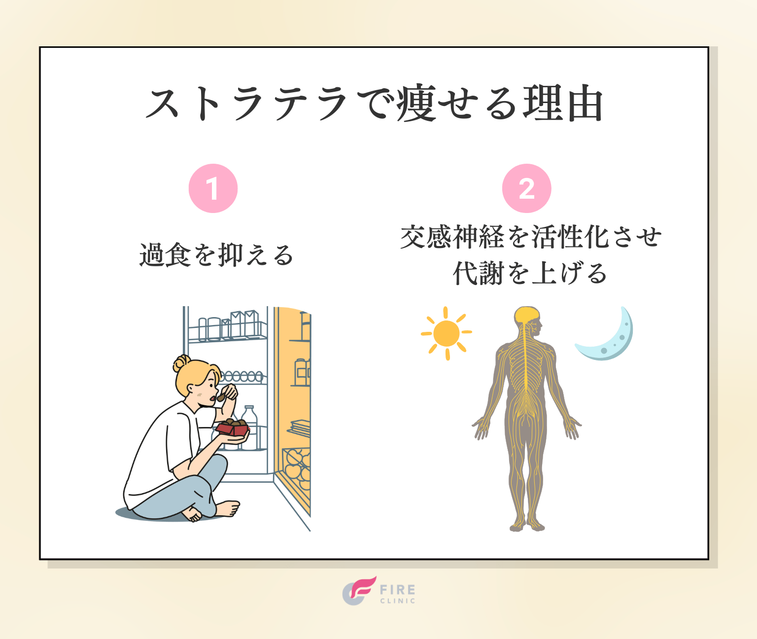ADHD治療薬ストラテラで痩せるのはなぜ？アトモキセチンの副作用や飲み方の注意点 - 【ファイヤークリニック】医療ダイエット専門クリニック 27