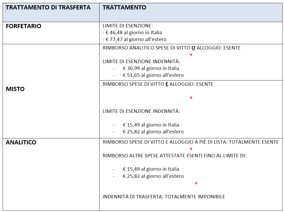 Il Trattamemto Fiscale E Contributivo Dell'indennità Di Trasferta - Fiscal Focus - A Cura Di Antonio Gigliotti 806_x_1079_png