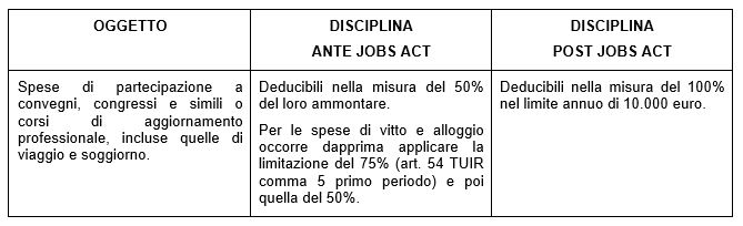 Il Jobs Act Degli Autonomi: Deducibilità Integrale Per Le Spese Di Formazione – Studio Commerciale Baldassarre