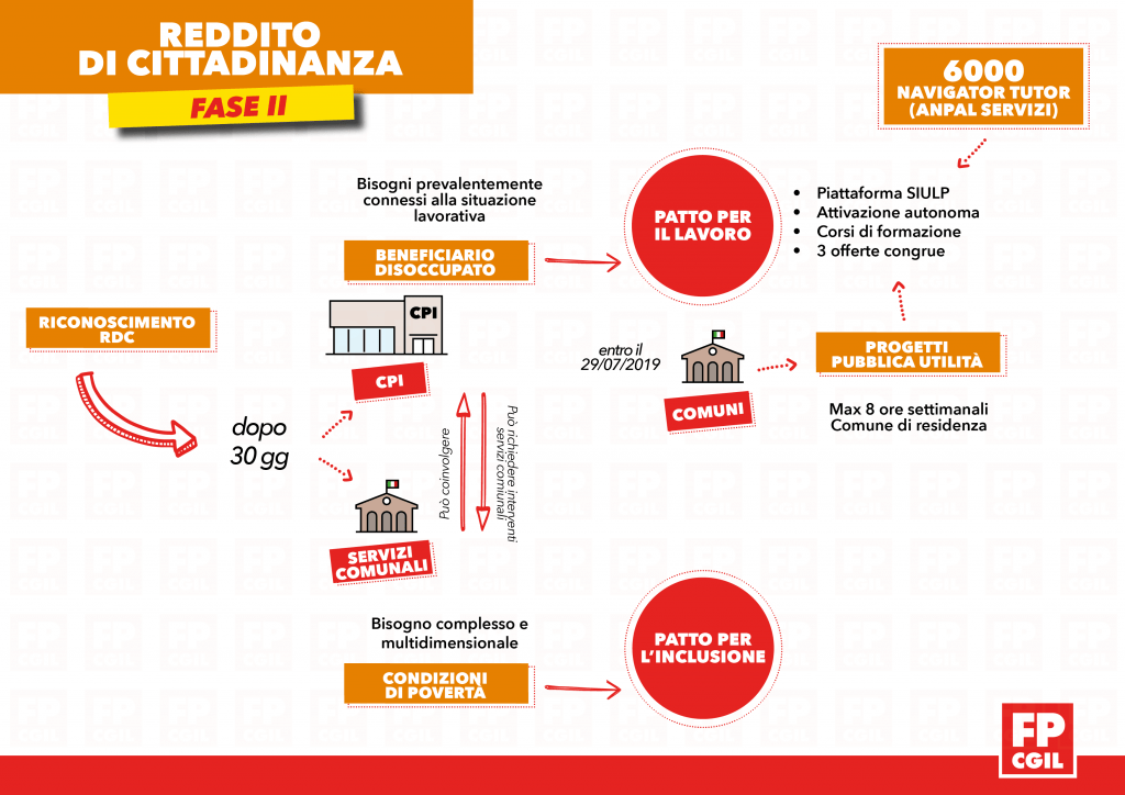 Reddito Di Cittadinanza, I Servizi Sociali Al Governo Del Caos 724_x_1024_png