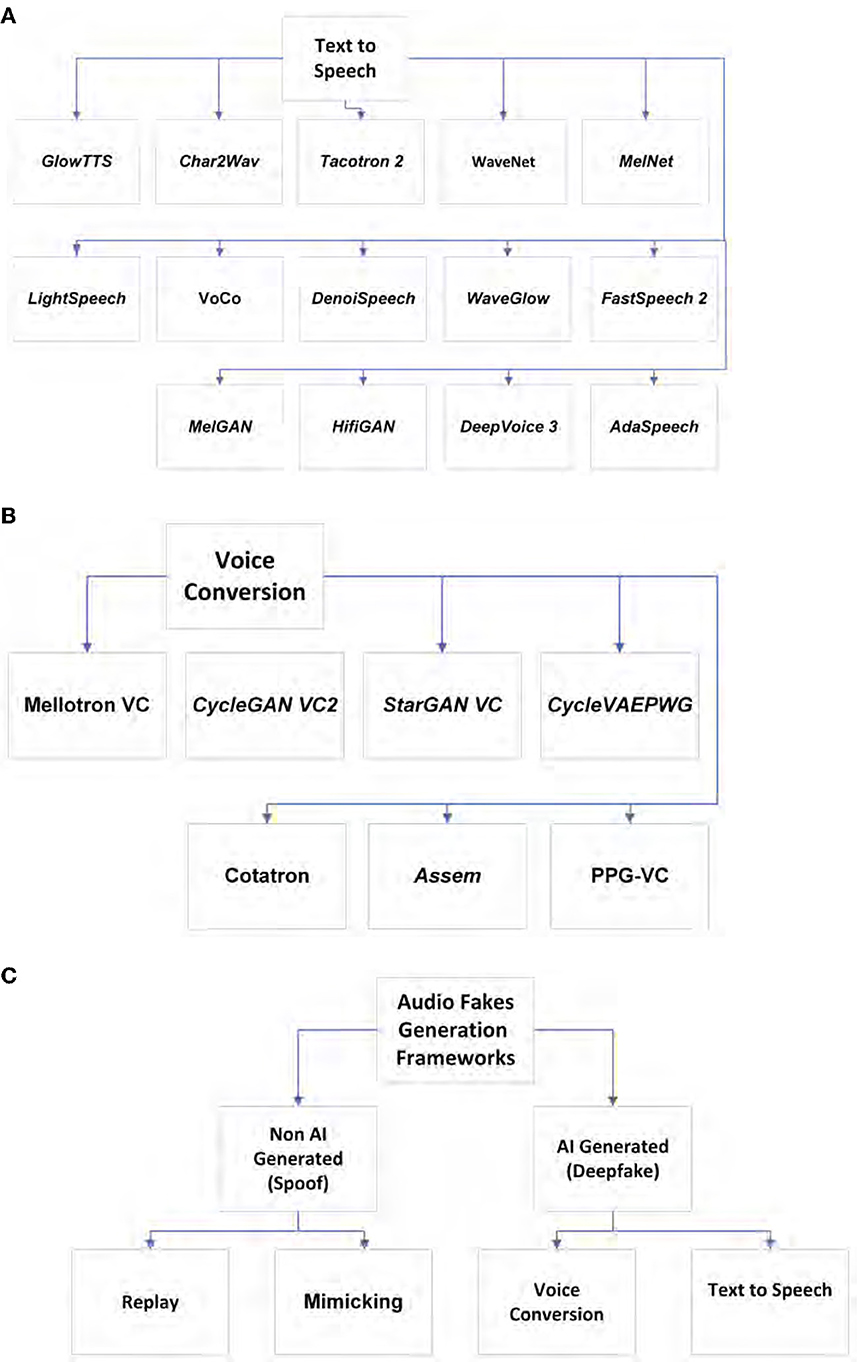 Frontiers | Audio deepfakes: A survey Loserfruit nudes