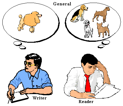 A, An, The: General or Specific – Gallaudet University