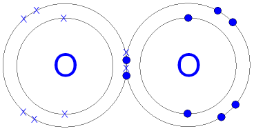 Gcse Chemistry Covalent Bonding In An Oxygen Molecule What Is The Structure Of An Oxygen Molecule Gcse Science