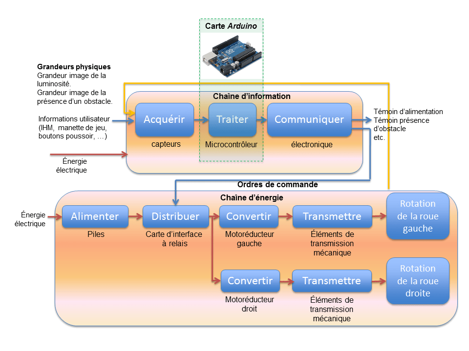 Arduino