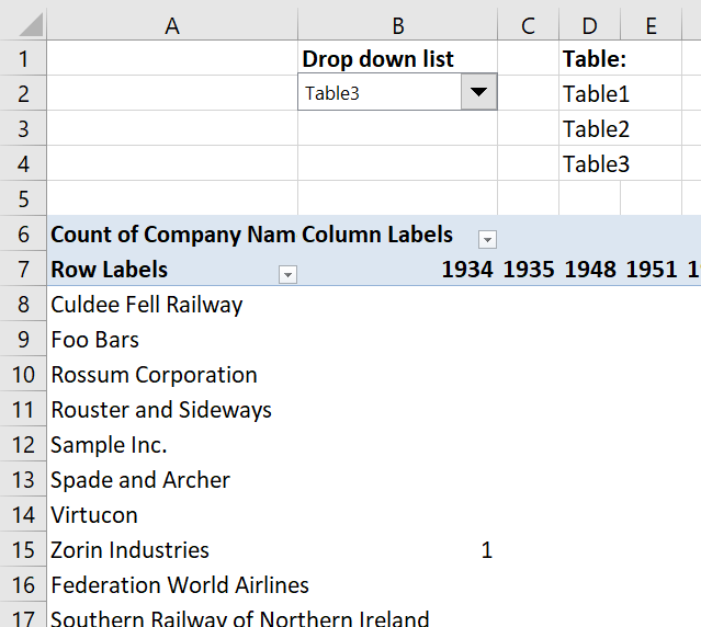 Change Pivottable Source Using A