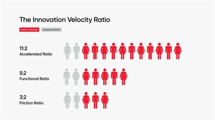 El ratio de velocidad de la innovación | Gran lugar para trabajar® El ratio de velocidad de la innovación | Gran lugar para trabajar®