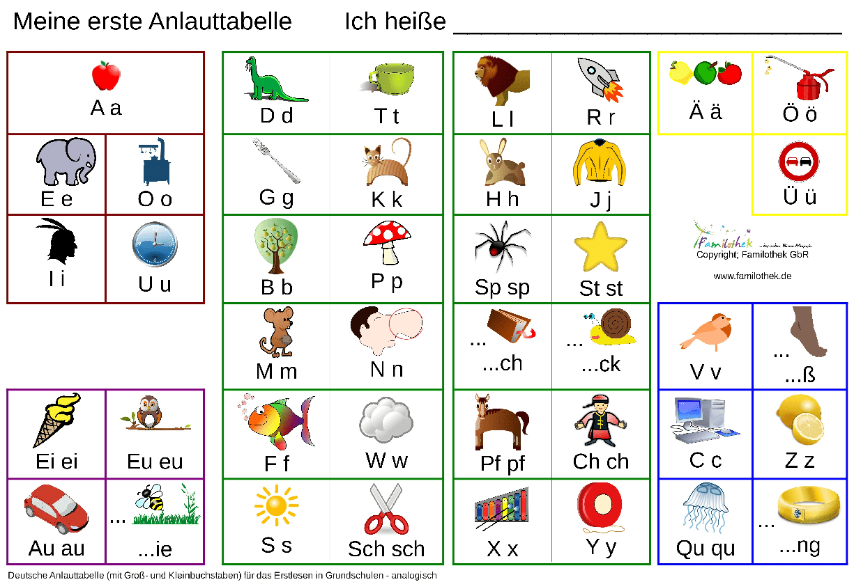Buchstaben lernen schreiben