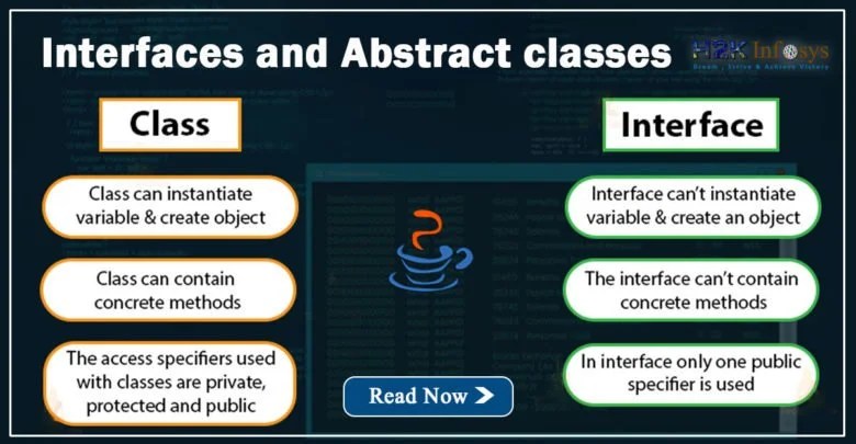 Interfaces and Abstract classes | H2kinfosys Blog