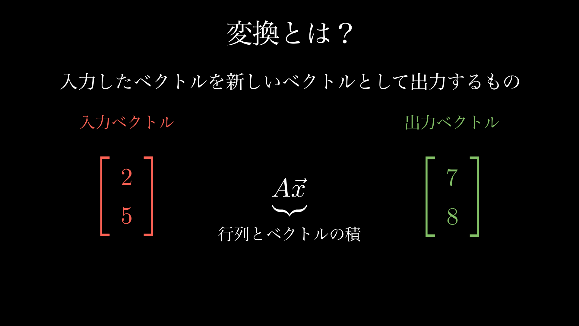 線形変換とは？誰でも必ず理解できるようにアニメーションで解説 | HEADBOOST
