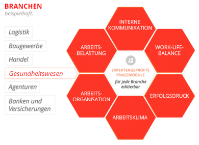 Health Risk Assessment Hrpuls Com