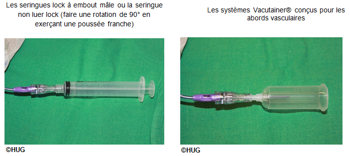 Injections, Perfusions, Abords divers, Prélèvements | HUG - Hôpitaux  Universitaires de Genève