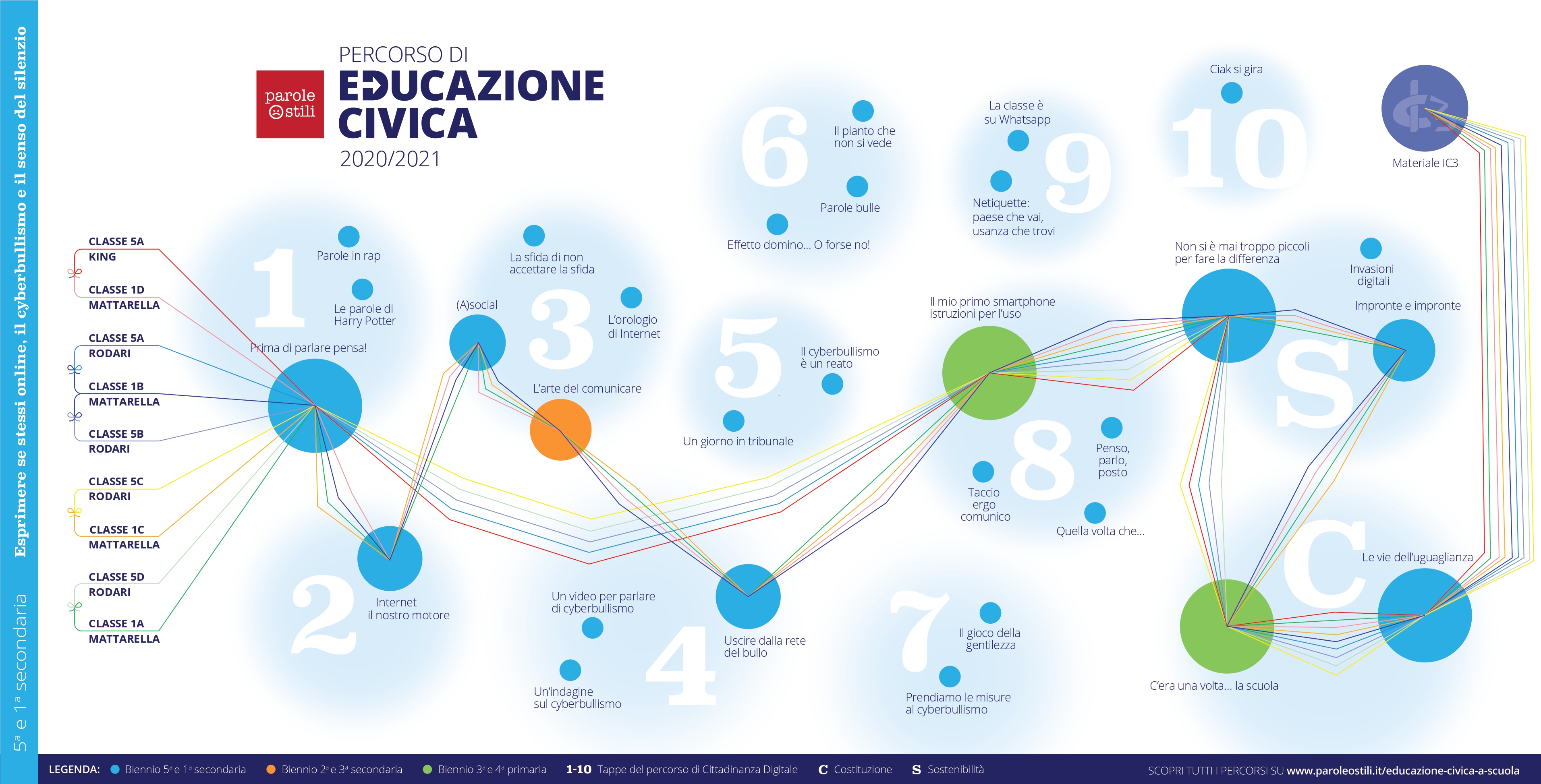 Educazione Civica - Istituto Comprensivo 3 Di Modena 1947_x_3825_jpg