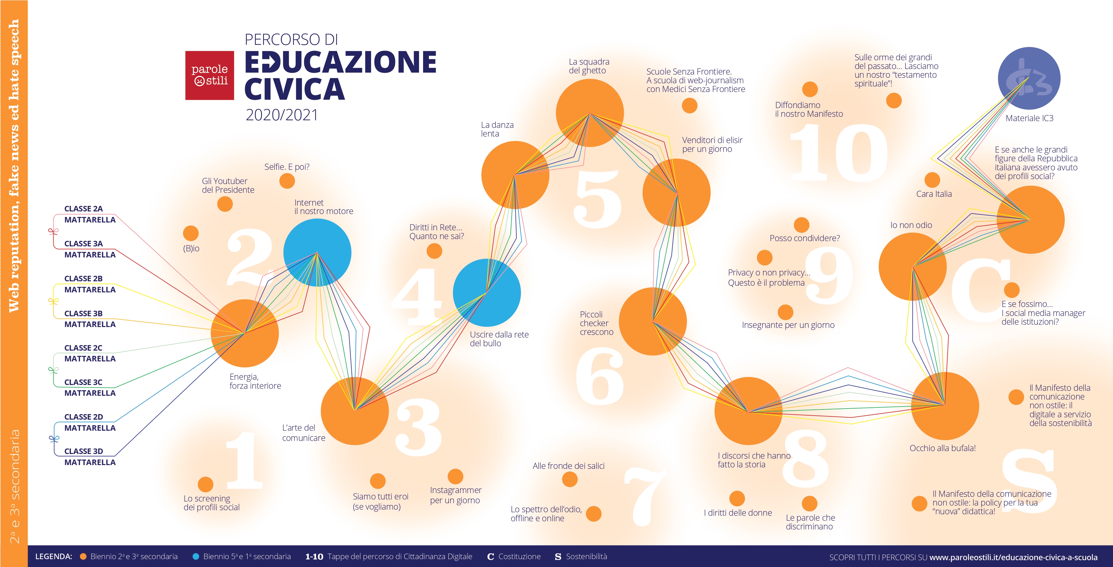 Educazione Civica - Istituto Comprensivo 3 Di Modena 1947_x_3825_jpg