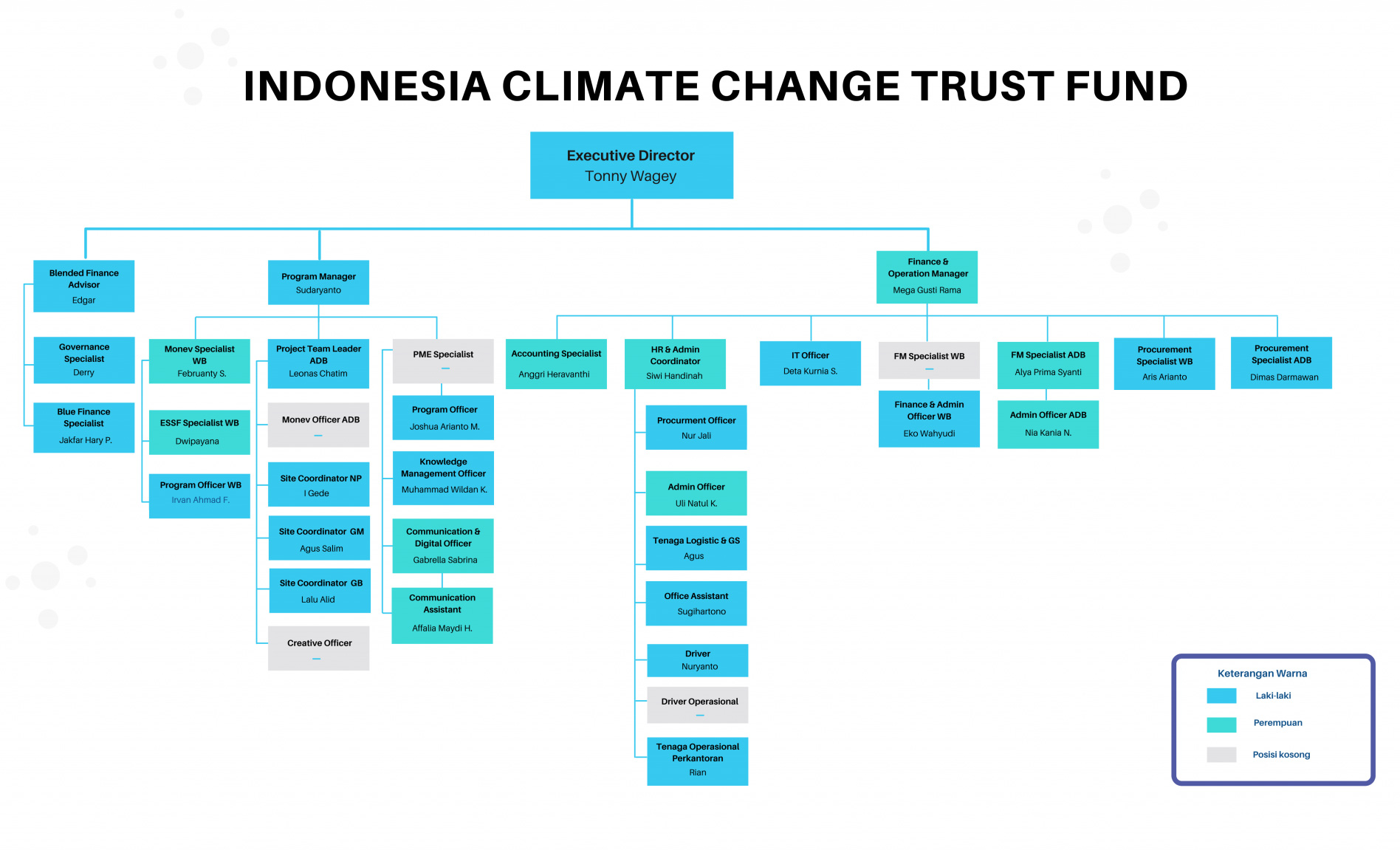 Organization Structure – ICCTF