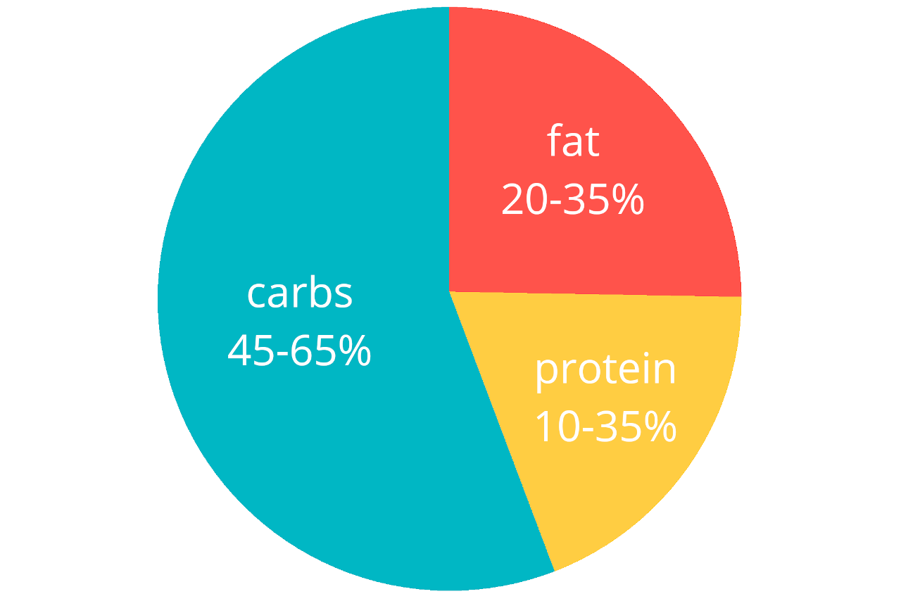 Carb