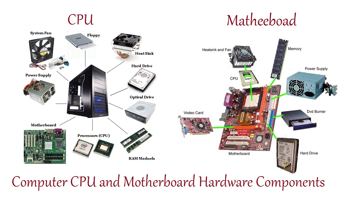 Komponen CPU: Inti dari Pemrosesan Komputer