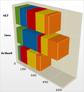 Working With 3d Stacked Bar Chart Data Infragistics Asp Net Help