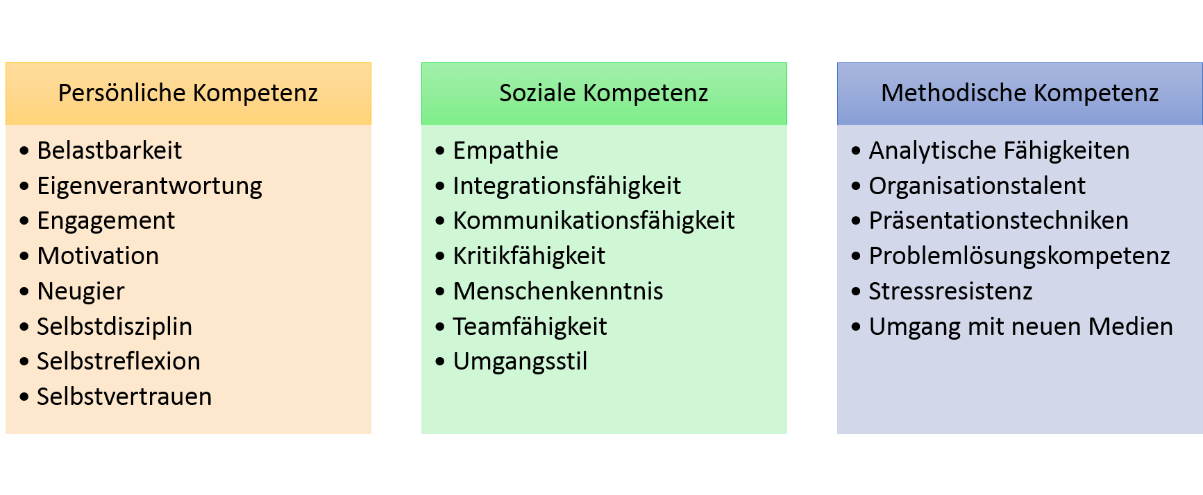 Soft Skills Definition Kategorisierung Und Liste Ionos