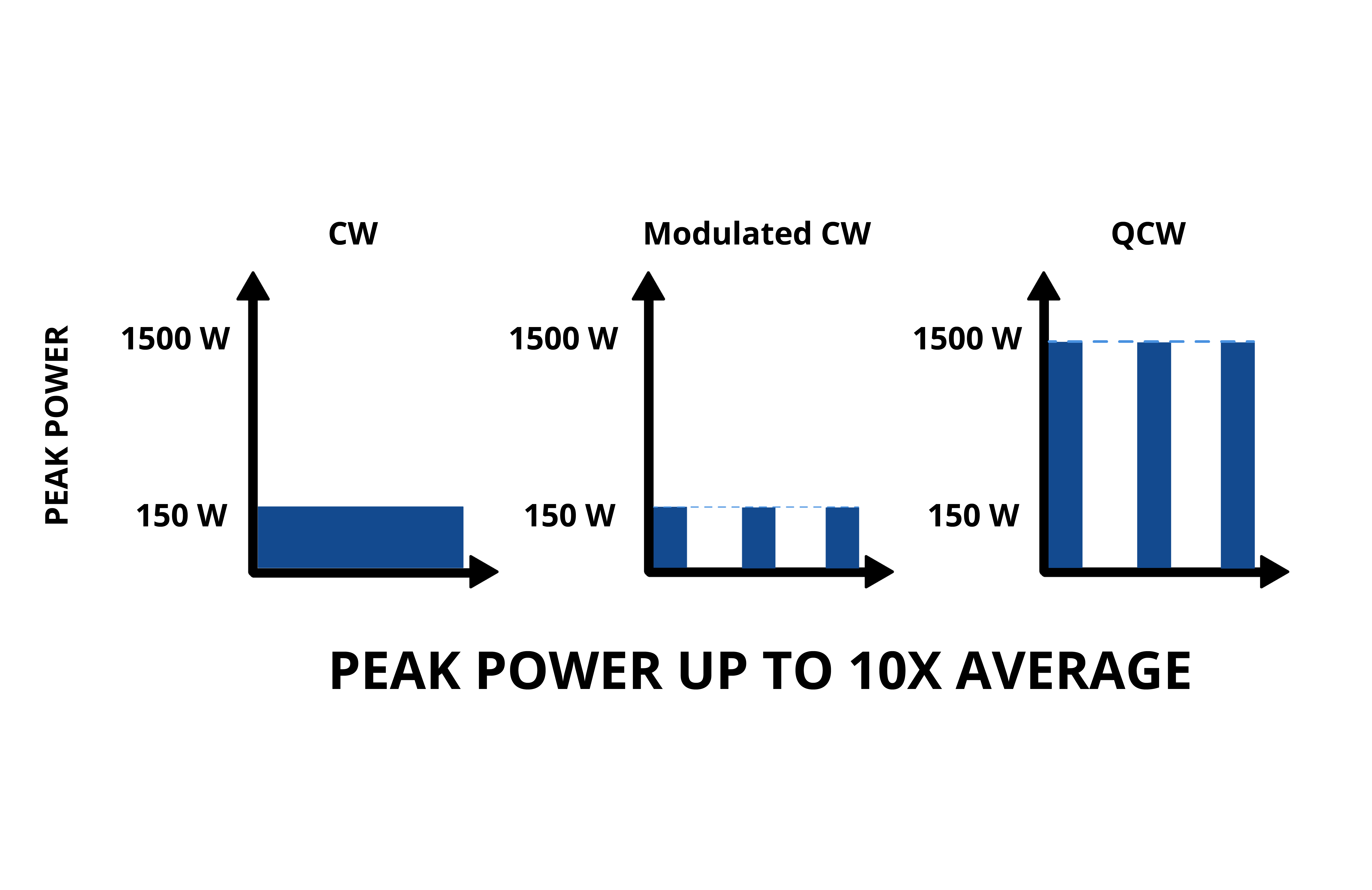 Quasi-Continuous-Wave Operation Quasi-Continuous-Wave Operation