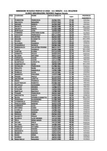 Elenco Dsga Assegnazione Provincia – Ministero Dell'istruzione 300_x_212_jpg