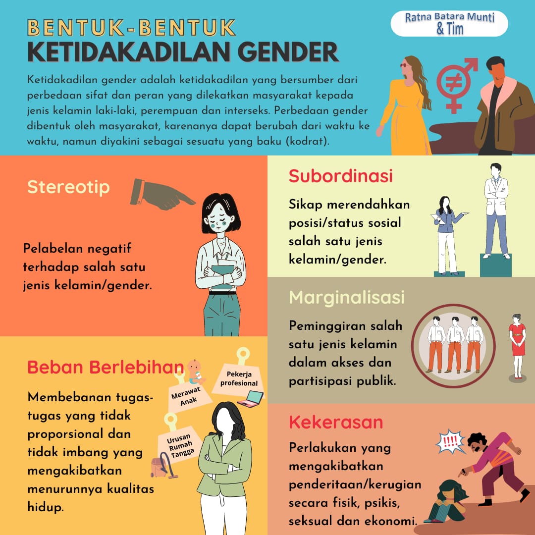 5 Ketidakadilan Gender, Ini Bentuknya – JalaStoria.id
