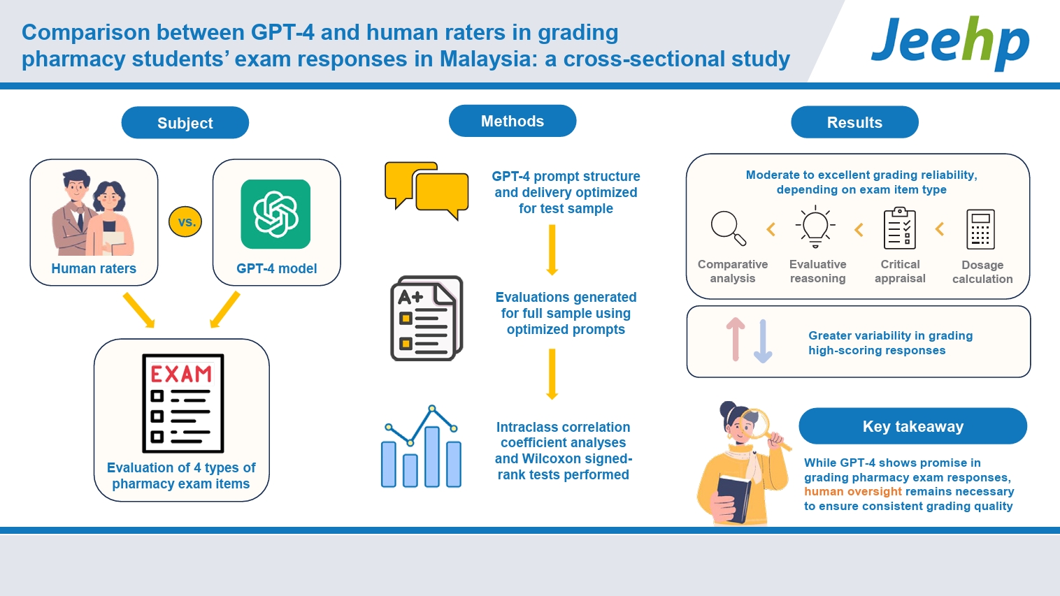Jeehp : journal of educational evaluation for health professions
