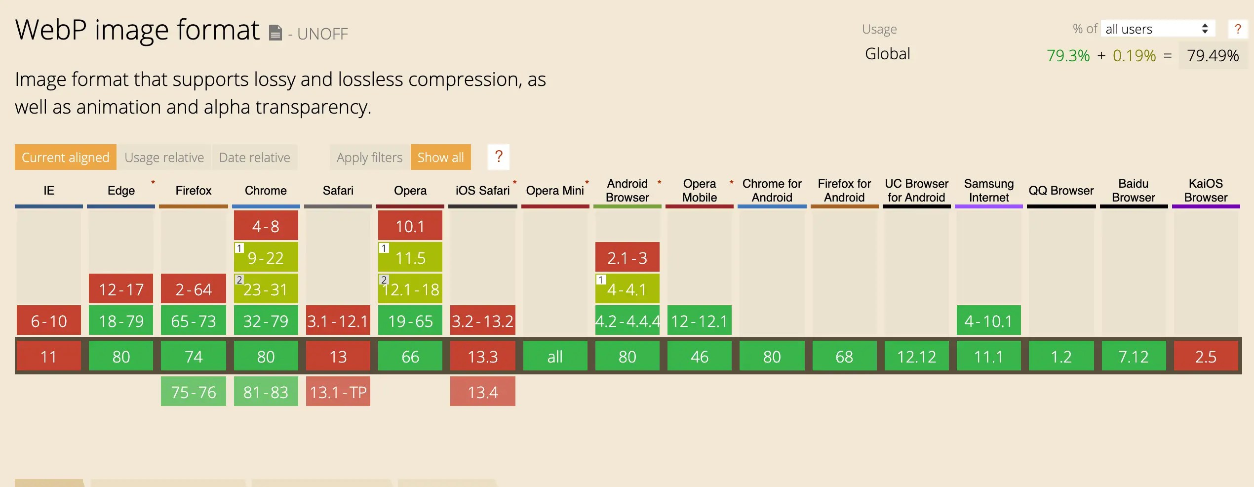 Using WebP images with React