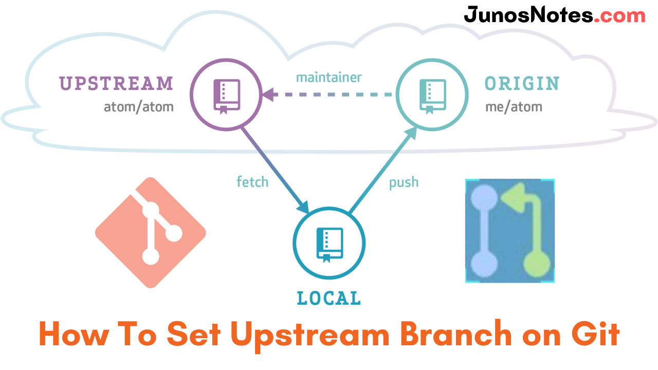 How To Set Upstream Branch On Git What Is A Git Upstream Branch Git Set Upstream Branch Without Push Junos Notes