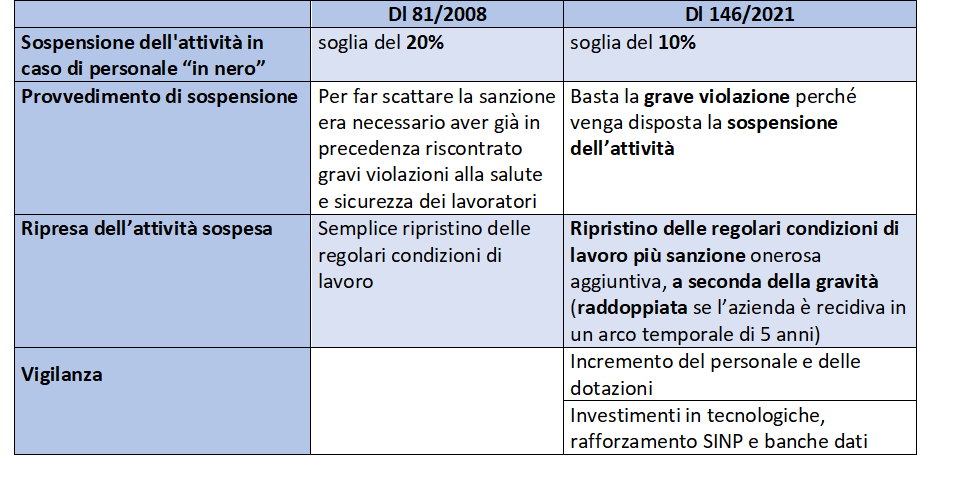 Nuovo Decreto Sicurezza Sul Lavoro: Inasprite Le Sanzioni - Just Consulting 481_x_962_png