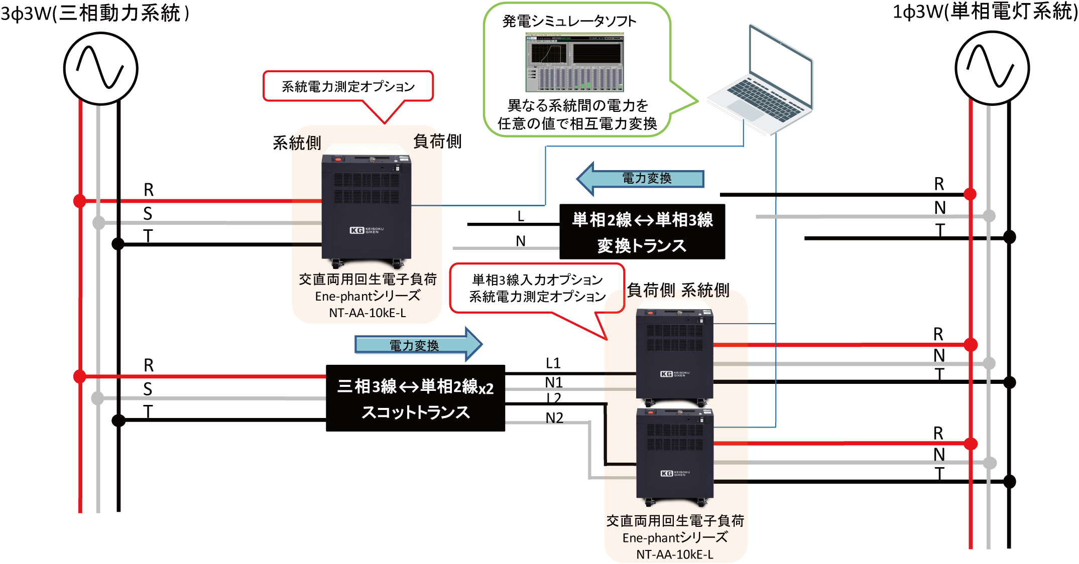 異なる系統間の電力変換方法（単相電灯系統-三相動力系統） - 計測技術研究所