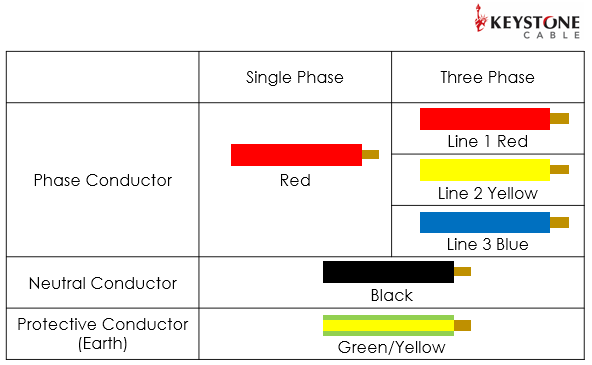 Electrical Wiring Colour Code In Singapore Keystone Cable Electrical Wiring Colour Code In Singapore Keystone Cable