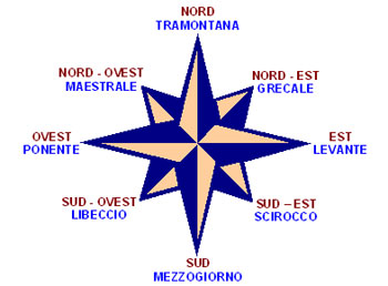 La Rosa Dei Venti – Kitepoint 258_x_350_jpg