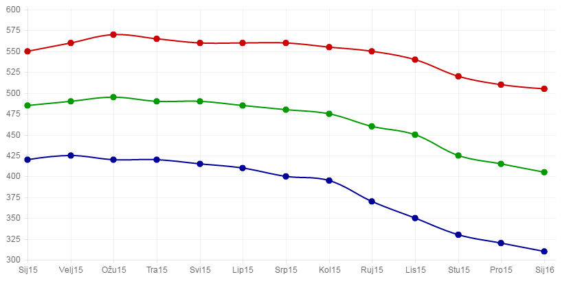 Kapa Posrnuti Deficit Cijena Metala Hiltonheadsala Com