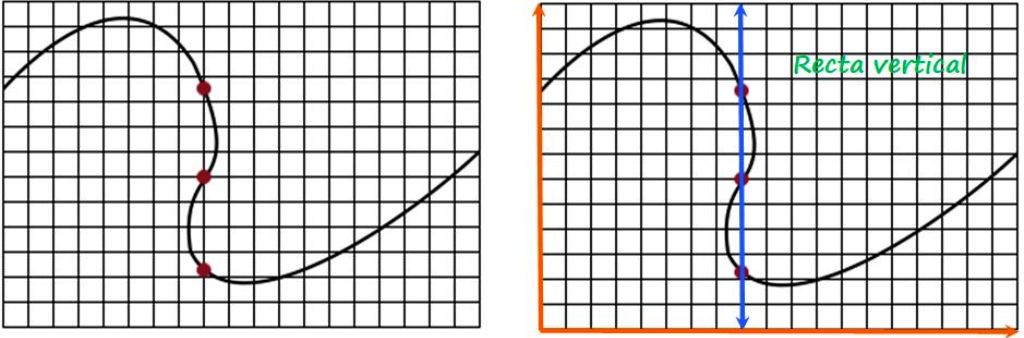 Linea Vertical Caracteristicas Y Uso En Matematicas Ejemplos
