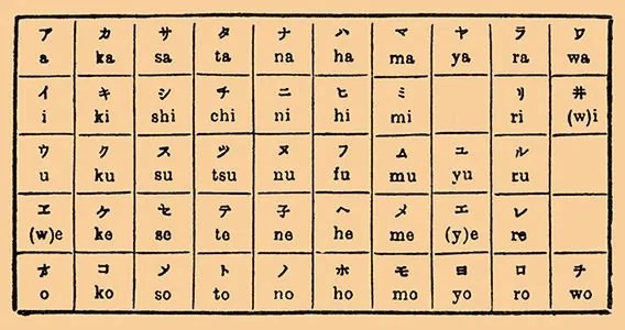 Hiragana vs Katakana: Japanese 101 - LingQ Blog