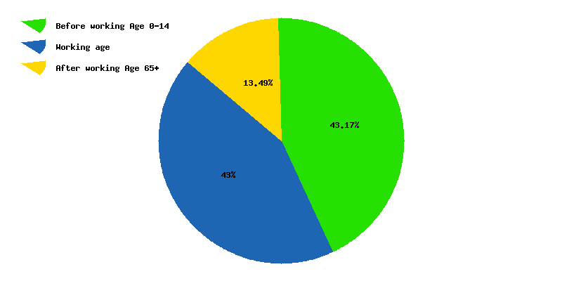 Live Kazakhstan Population Clock 2021 Polulation Of Kazakhstan Today
