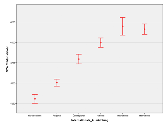 Bauleiter Lohnvergleich 2021 Gehalt Jobs