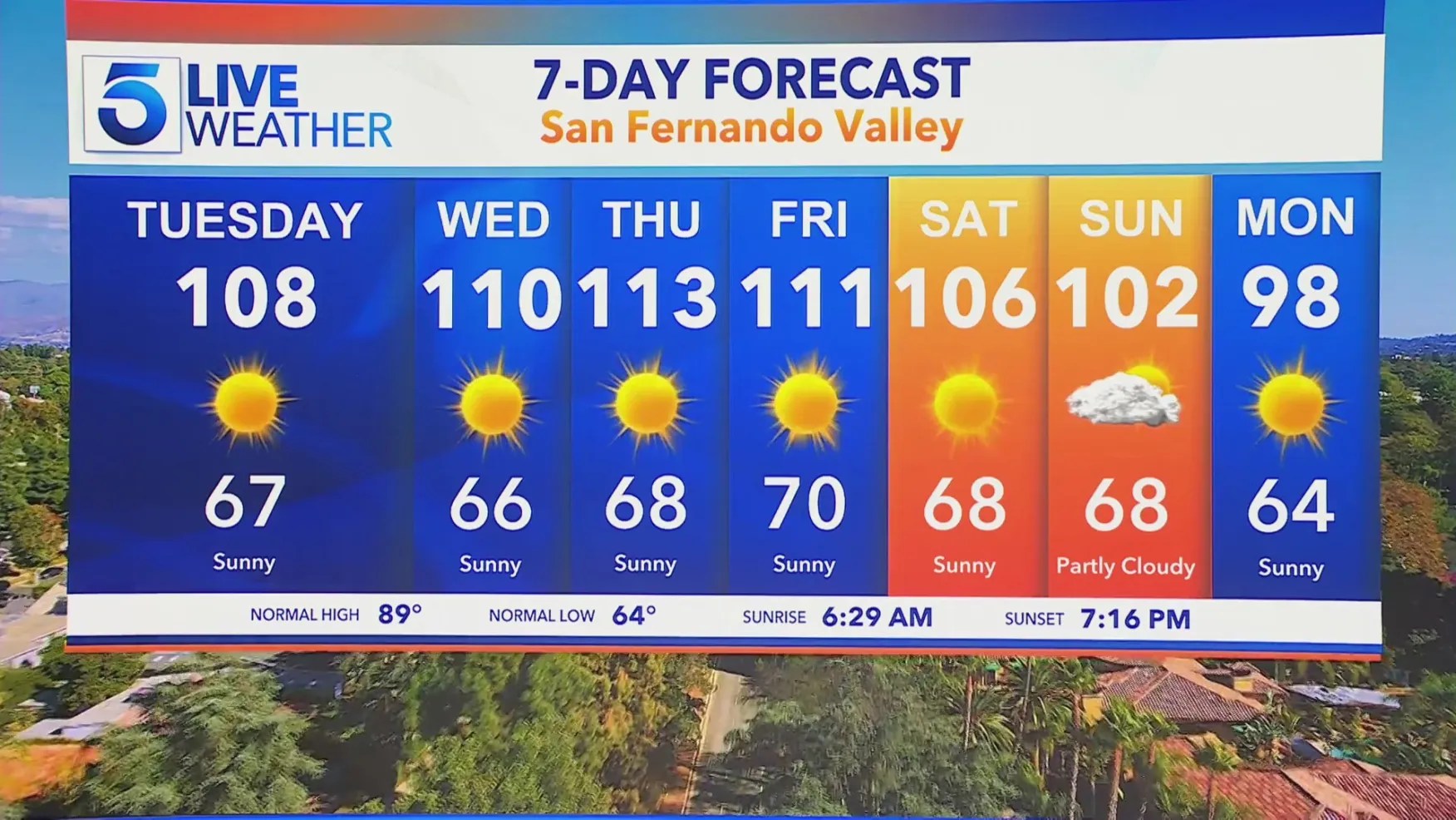 Average temperature in palm springs ca in march