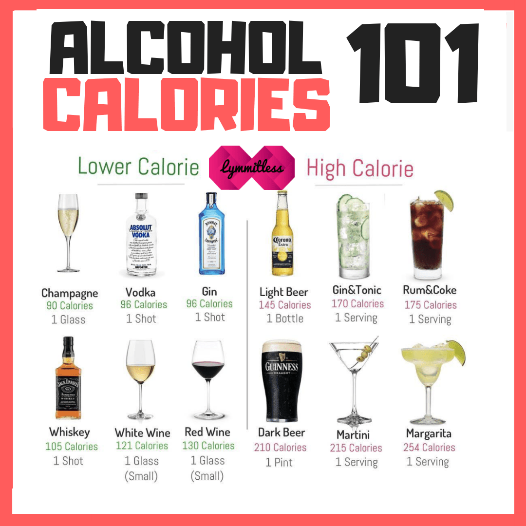 Top 32+ Stock Images names of alcoholic drinks in alphabetical order Latest